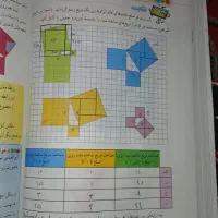 تدریس  خصوصی ریاضی متوسطه اول