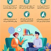 مشاوره، مدیتیشن  و بالا رفتن فرکانس و انرژی