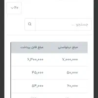 تبلیغ ببین پول دربیار|استخدام رایانه و فناوری اطلاعات|ایلام, |دیوار