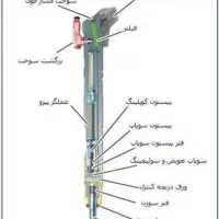 مکانیک‌ بیل لودر گریدر بلدوزر غلتک کمپریسی هستم|خدمات موتور و ماشین|اهواز, اهواز|دیوار