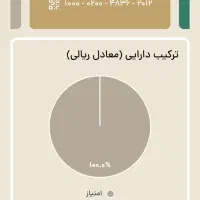 برنامه طلای رایگان جدید زریان گلد