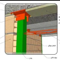 خدمات جوشکاری و برشکاری بصورت شرایطی|خدمات پیشه و مهارت|ابهر, |دیوار