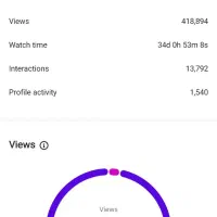 ایده پرداز محتوای وایرال|خدمات رایانه‌ای و موبایل|اصفهان, برازنده|دیوار
