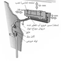 نصب اسپلیت جابه‌جایی سرویس اسپیلت