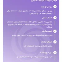 فراز بانک ایران زمین|کارت هدیه و تخفیف|شیراز, دانشگاه شیراز|دیوار