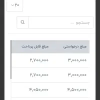 دورکاری|استخدام رایانه و فناوری اطلاعات|بندر انزلی, انقلاب|دیوار