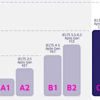 مدرس خصوصی زبان انگلیسی