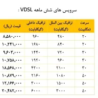 فروش اینترنت مخابرات|مودم و تجهیزات شبکه|نیشابور, |دیوار