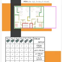 بلوک بتنی سبک دفراز|مصالح و تجهیزات ساختمان|رشت, آزادگان|دیوار