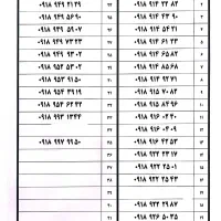 0918-912-29-96|سیمکارت|همدان, |دیوار