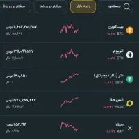 هدیه ۱۰۰ هزار تومنی تا امشب