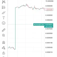 آموزش ترید دربازار مالی،طلا،فارکس،ارزدیجیتال،بورس|خدمات آموزشی|شهرکرد, |دیوار