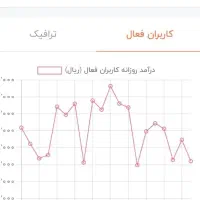 کانال و گروه روبیکا آمار بالا|لوازم جانبی موبایل و تبلت|مشهد, امامیه (شهرک غرب)|دیوار