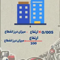 هر نوع کار در منزل تایپ و متره و حساب و بسته بندی
