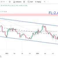 اموزش بازار های مالی فارکس ،پاکت اپشن ،بورس ایران|خدمات آموزشی|گلبهار, شهر جدید گلبهار|دیوار