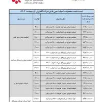 فروش انواع کولرگازی جی پلاس
