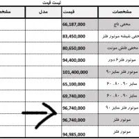 اقساط روزی صدهزارتومن|هود|بروجرد, |دیوار