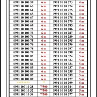 0991-447.0991|سیمکارت|تهران, جمهوری|دیوار