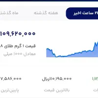 بهترین فرصت برای جذب طلا