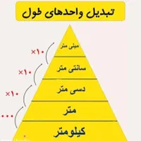تدریس خصوصی ریاضی (تضمینی)جلسه ی اول بدون هزینه|خدمات آموزشی|قزوین, |دیوار
