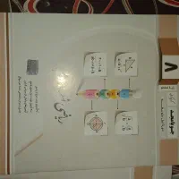 کتاب کمک درسی زیر قیمت همه جا|کتاب و مجله آموزشی|بافق, |دیوار