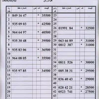 0912/57/55/472|سیم‌کارت|تهران, جنت‌آباد مرکزی|دیوار