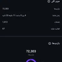 تولید محتوا و ادمینی /با تخفیف/پذیرش محدود|خدمات رایانه‌ای و موبایل|یزد, |دیوار