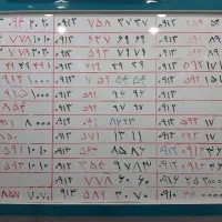 0913.199.59.82|سیم‌کارت|کرمان, |دیوار