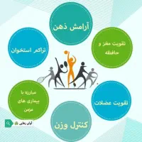 تخفیف ویژه ثبت نام در باشگاه