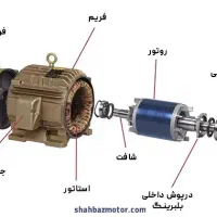 تعمیرات الکتور موتور های تک فاز  3 فاز و خرید فروش|ماشین‌آلات صنعتی|مشهد, باغستان|دیوار