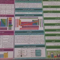 کتاب تست