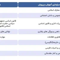 نیاز به یادگیری فوری / محصل مسلط پیام بده