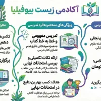 آکادمی زیست بیوفیلیا/تدریس خصوصی زیست