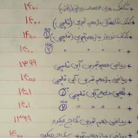 کتاب کنکوری قلمچی گاج خیلی سبز مبتکران لقمه|کتاب و مجله آموزشی|تهران, تهرانسر مرکزی|دیوار