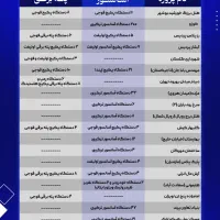 ارسال و نصب بصرفه کلیه قطعات آسانسور از تهران|خدمات پیشه و مهارت|رشت, حسین آباد|دیوار