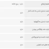 گهواره برقی و تخت کنار مادرaxes|تخت و صندلی بچه|ری, دولتآباد|دیوار