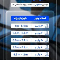 تیرچه پیش تنیده در بردسیر|مصالح و تجهیزات ساختمان|بردسیر, |دیوار