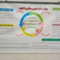 معلم پایه اول ابتدایی