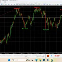 اندیکاتور وین ریت بالا