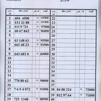 0912.643.683.0|سیم‌کارت|تهران, امام حسین|دیوار