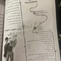 بسته اموزشی پرش پایه های هشتم و نهم و دهم