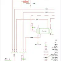 لوله‌کشی آب،گازوشوفاژ،آبیاری قطره ای،استخروجکوزی