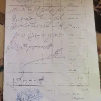 زمین کشاورزی