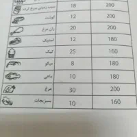 سرخ کن بدون روغن 7لیتری|اجاق گاز و لوازم برقی پخت‌وپز|قم, حاج زینل|دیوار