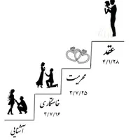 تشریفاتVIPصالح پکیج باغ تالار عمارت ازدواج غیرآسان|خدمات پذیرایی، مراسم|شیراز, دینکان|دیوار