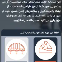 نوبت دهی مرزنشینی