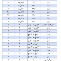 فروش لوله و اتصالات پلی اتیلن|عمده‌فروشی|اصفهان, مرداویج|دیوار