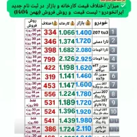 ثبت نام ایران خودرو و سایر  خدمات اینترنتی