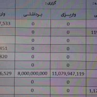 اموزش کاربردی اکسل و حسابداری بصورت خصوصی