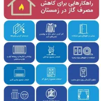 لوله کشی گاز زیر نظر مهندس پایه یک نظام مهندسی|خدمات پیشه و مهارت|ارومیه, |دیوار